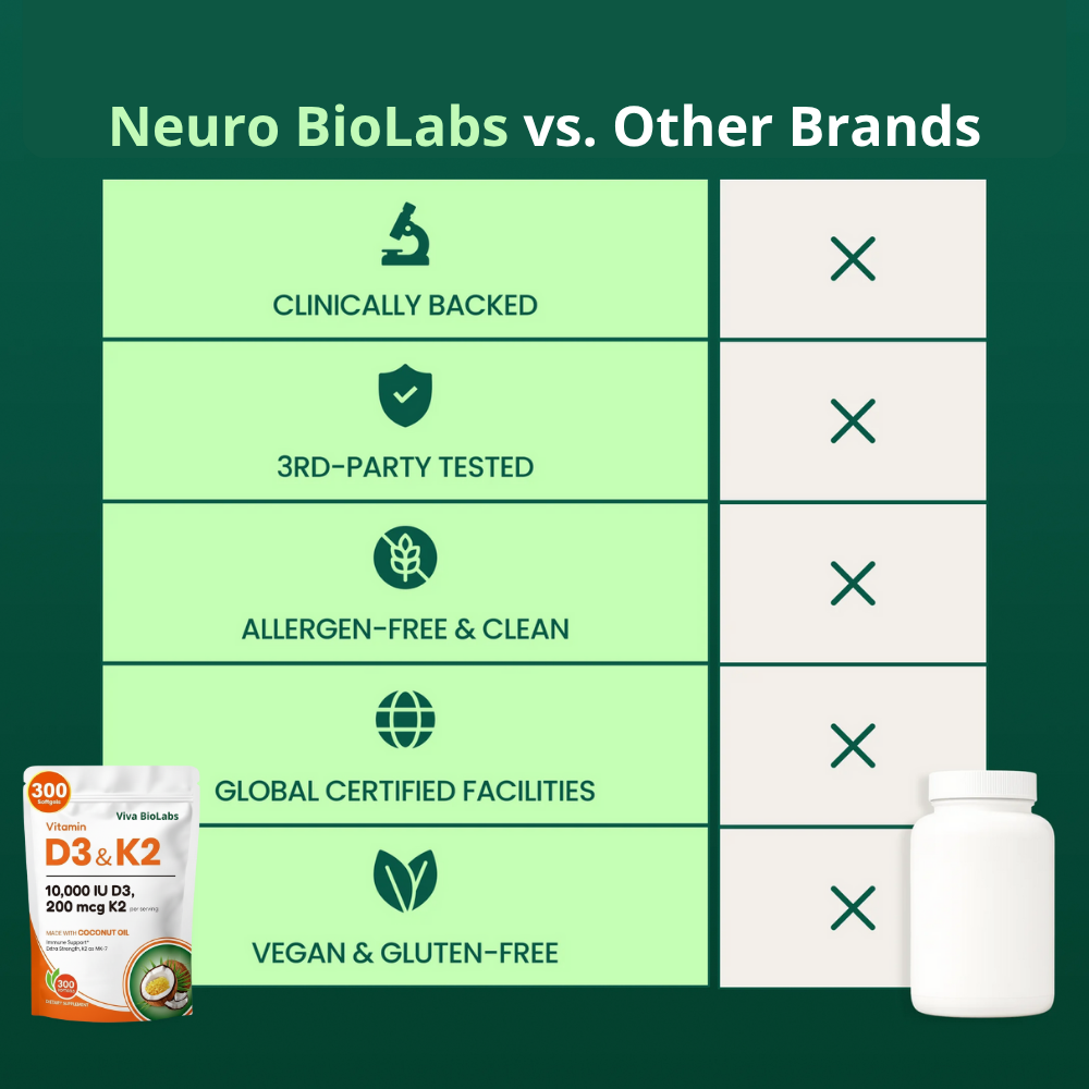 Vitamin D3 K2 for Arthritis, Inflammation & Joint Pain